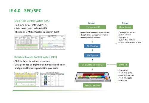 IE 4.0, SFC/SPC