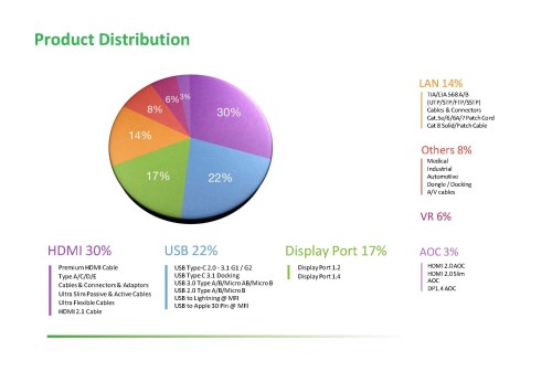 PRODUCT DISTRIBUTION