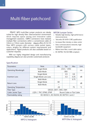 Multi Fiber Patchcord