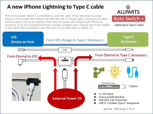 ALLPARTS  Lightning to Type C  Auto Switch Cable Introduction Apr 2020 L