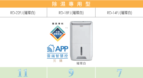 HITACHI 日立  除濕機 璀璨白